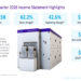 KLA Q3 FY2026 slides: market share hits 58%, ambitious 2030 targets