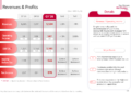 LG Display Q1 2026 slides: OLED shift advances amid revenue decline
