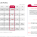 LG Display Q1 2026 slides: OLED shift advances amid revenue decline