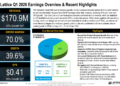 Lattice Q1 2026 slides: 86% EPS growth on AI demand surge