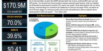 Lattice Q1 2026 slides: 86% EPS growth on AI demand surge