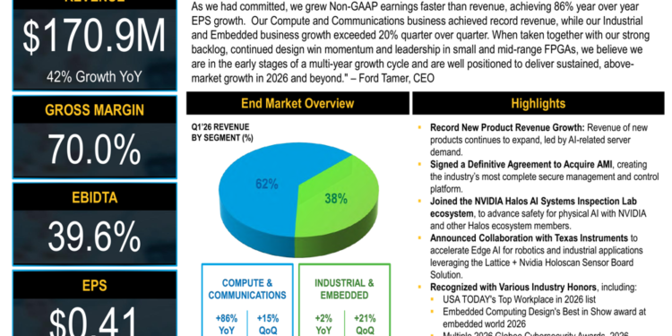 Lattice Q1 2026 slides: 86% EPS growth on AI demand surge