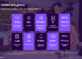 Life360 Q1 2026 slides: revenue surges 38% as profitability pressures mount