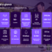 Life360 Q1 2026 slides: revenue surges 38% as profitability pressures mount