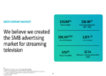 MNTN Q1 2026 slides: profitability surge, $120B market opportunity