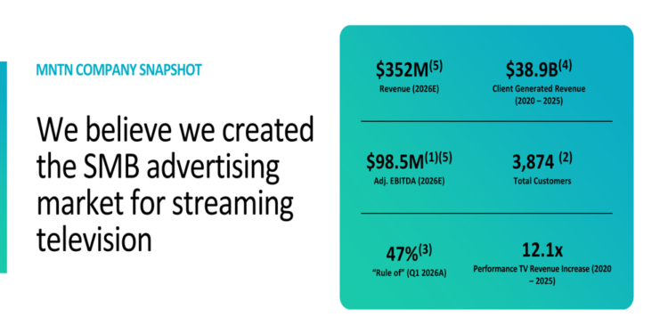 MNTN Q1 2026 slides: profitability surge, $120B market opportunity