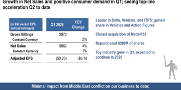 Mattel Q1 2026 slides: revenue beats amid sharp margin decline