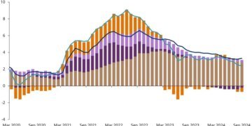 Morgan Stanley sees ‘spicier’ CPI as inflation week kicks off