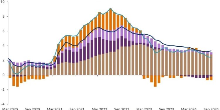 Morgan Stanley sees ‘spicier’ CPI as inflation week kicks off
