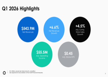 National Vision Q1 2026 slides: margins expand amid strategic shift