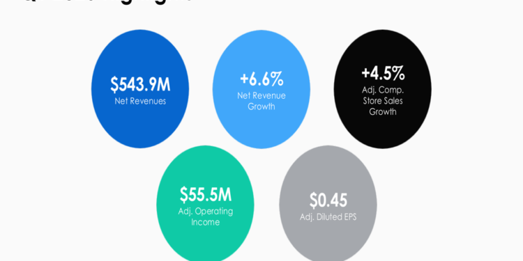 National Vision Q1 2026 slides: margins expand amid strategic shift
