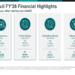 NetScout Q4 2026 slides show margin gains, cybersecurity momentum