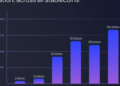 Non-dollar stablecoins struggle to gain market share, holding just 0.2% of total supply