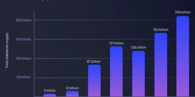 Non-dollar stablecoins struggle to gain market share, holding just 0.2% of total supply