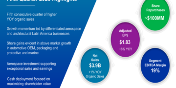 PPG Q1 2026 slides: aerospace drives earnings beat amid inflation