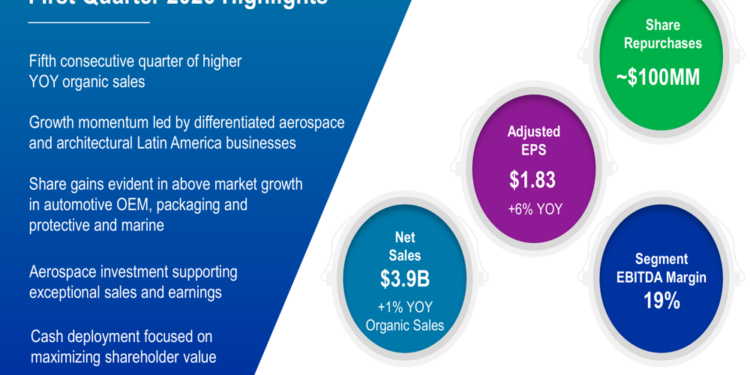 PPG Q1 2026 slides: aerospace drives earnings beat amid inflation