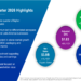 PPG Q1 2026 slides: aerospace drives earnings beat amid inflation
