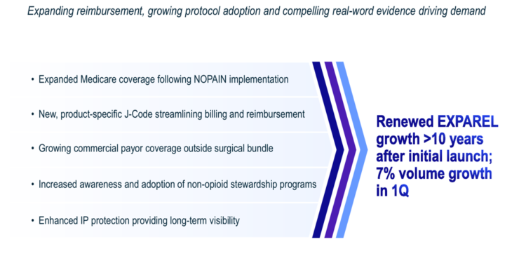 Pacira Q1 2026 slides: EXPAREL growth accelerates, margins compress