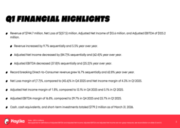 Playtika Q1 2026 slides: DTC revenue surges 63% amid profit squeeze