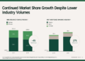 Redwood Trust Q1 2026 slides: $8.5B volume, Castlelake JV
