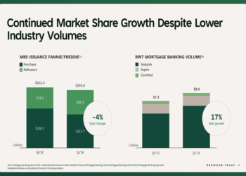 Redwood Trust Q1 2026 slides: $8.5B volume, Castlelake JV