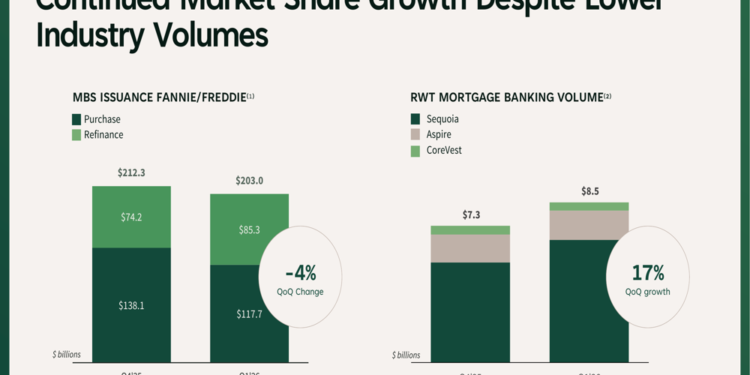Redwood Trust Q1 2026 slides: $8.5B volume, Castlelake JV