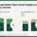 Redwood Trust Q1 2026 slides: $8.5B volume, Castlelake JV