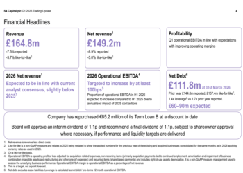 S4 Capital Q1 2026 slides: revenue falls 8.9% as tech clients pivot
