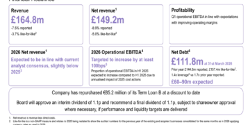 S4 Capital Q1 2026 slides: revenue falls 8.9% as tech clients pivot