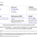 S4 Capital Q1 2026 slides: revenue falls 8.9% as tech clients pivot