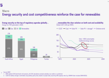Scatec Q1 2026 slides: strong execution amid financial headwinds