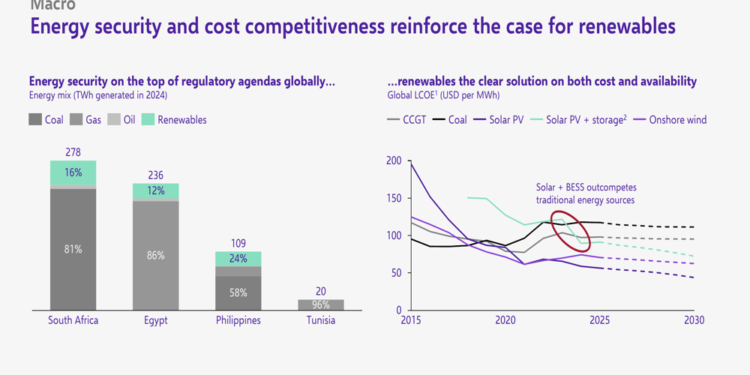 Scatec Q1 2026 slides: strong execution amid financial headwinds