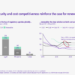 Scatec Q1 2026 slides: strong execution amid financial headwinds