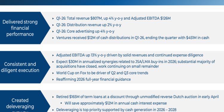 Sinclair Q1 2026 slides: revenue up 4%, EBITDA surges 13% on sports