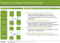 SiteOne Q1 2026 slides: margins expand despite flat sales, stock drops