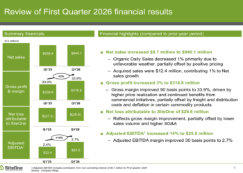 SiteOne Q1 2026 slides: margins expand despite flat sales, stock drops