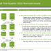 SiteOne Q1 2026 slides: margins expand despite flat sales, stock drops
