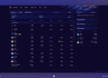 Solana lending markets surpass $4B in deposits as new dashboard tracks Kamino and Jupiter