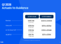 Taboola Q1 2026 slides: revenue beat drives 37% stock surge