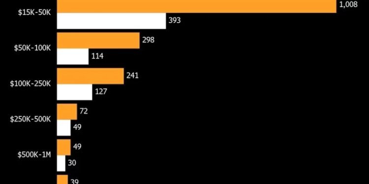 Trump discloses over 3,700 trades in first quarter, raising scrutiny