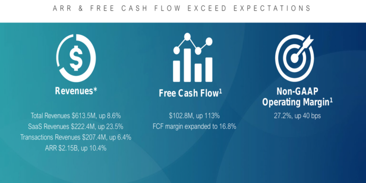 Tyler Technologies Q1 2026 slides: ARR growth accelerates to 10.4%