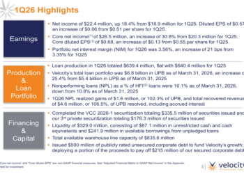 Velocity Financial Q1 2026 slides: portfolio surges 25%, EPS misses