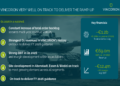 Vincorion Q1 2026 presentation: 40% revenue jump, €1.2bn backlog