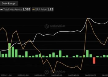 XRP traders see growing bullishness as ETFs log record inflows