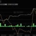 XRP traders see growing bullishness as ETFs log record inflows