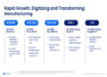 Xometry Q1 2026 slides: record results, guidance raised on Siemens deal