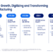 Xometry Q1 2026 slides: record results, guidance raised on Siemens deal