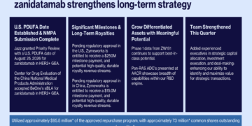 Zymeworks Q1 2026 presentation: zanidatamab nears FDA decision