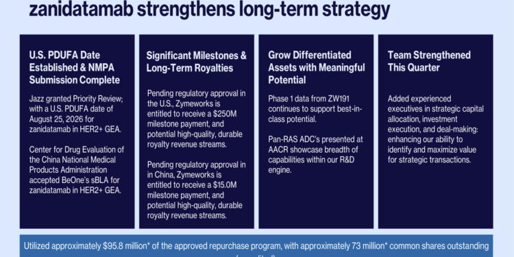 Zymeworks Q1 2026 presentation: zanidatamab nears FDA decision