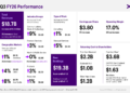 Accenture Q3 FY26 slides: margin gains offset by revenue miss, stock plunges